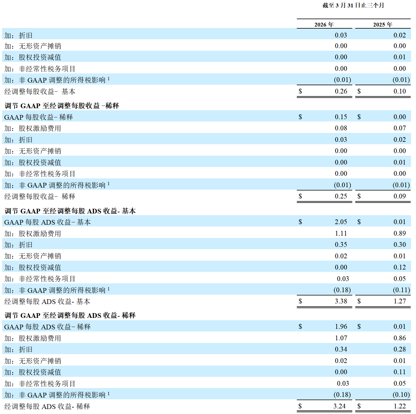 优德88(中国区)官方网站